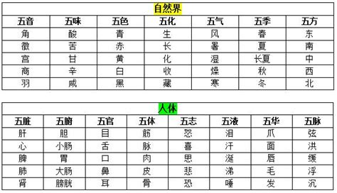 漢字五行屬性